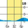 Tide chart for Nonopapa, Hawaii on 2025/04/18