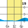 Tide chart for Nonopapa, Hawaii on 2025/04/19