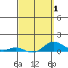 Tide chart for Nonopapa, Hawaii on 2025/04/1
