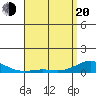 Tide chart for Nonopapa, Hawaii on 2025/04/20