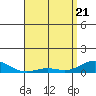 Tide chart for Nonopapa, Hawaii on 2025/04/21