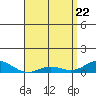 Tide chart for Nonopapa, Hawaii on 2025/04/22