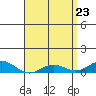 Tide chart for Nonopapa, Hawaii on 2025/04/23