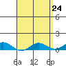 Tide chart for Nonopapa, Hawaii on 2025/04/24