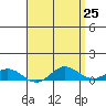 Tide chart for Nonopapa, Hawaii on 2025/04/25