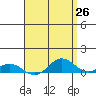 Tide chart for Nonopapa, Hawaii on 2025/04/26