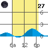 Tide chart for Nonopapa, Hawaii on 2025/04/27