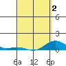 Tide chart for Nonopapa, Hawaii on 2025/04/2