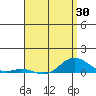 Tide chart for Nonopapa, Hawaii on 2025/04/30