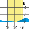Tide chart for Nonopapa, Hawaii on 2025/04/3