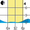 Tide chart for Nonopapa, Hawaii on 2025/04/4