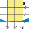 Tide chart for Nonopapa, Hawaii on 2025/04/5
