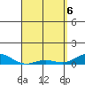 Tide chart for Nonopapa, Hawaii on 2025/04/6