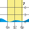 Tide chart for Nonopapa, Hawaii on 2025/04/7