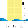 Tide chart for Nonopapa, Hawaii on 2025/04/8
