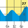 Tide chart for Nordyke Island, Kamishak Bay, Cook Inlet, Alaska on 2023/06/27