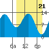 Tide chart for Nordyke Island, Kamishak Bay, Cook Inlet, Alaska on 2024/03/21