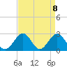 Tide chart for Norfolk, Virginia on 2021/04/8