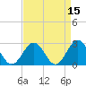 Tide chart for Norfolk, Virginia on 2022/04/15