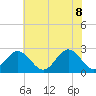 Tide chart for Norfolk, Virginia on 2022/06/8