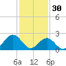 Tide chart for Norfolk, Virginia on 2023/01/30