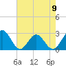 Tide chart for Norfolk, Virginia on 2023/05/9