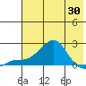 Tide chart for North Bay, Stuart Island, Norton Sound, Alaska on 2021/04/30