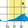 Tide chart for North Bay, Stuart Island, Norton Sound, Alaska on 2021/04/6