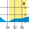 Tide chart for North Bay, Stuart Island, Norton Sound, Alaska on 2021/04/9