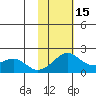 Tide chart for North Bay, Stuart Island, Norton Sound, Alaska on 2024/02/15