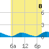 Tide chart for North Beach, Manahawkin Bay, New Jersey on 2021/06/8