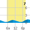 Tide chart for North Beach, Manahawkin Bay, New Jersey on 2021/07/7