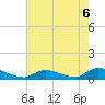 Tide chart for North Beach, Manahawkin Bay, New Jersey on 2021/08/6