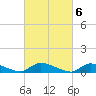 Tide chart for North Beach, Manahawkin Bay, New Jersey on 2023/03/6
