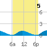 Tide chart for North Beach, Manahawkin Bay, New Jersey on 2023/04/5