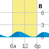 Tide chart for North Beach, Manahawkin Bay, New Jersey on 2024/03/8