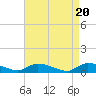 Tide chart for North Beach, Manahawkin Bay, New Jersey on 2024/04/20