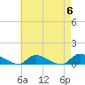 Tide chart for North Beach, Manahawkin Bay, New Jersey on 2024/05/6