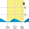 Tide chart for North Beach, Manahawkin Bay, New Jersey on 2024/05/8
