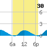 Tide chart for North Beach, New Jersey on 2025/03/30