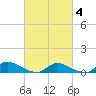 Tide chart for North Beach, New Jersey on 2025/03/4