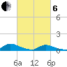 Tide chart for North Beach, New Jersey on 2025/03/6