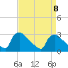 Tide chart for North Branch, Rancocas Creek, New Jersey on 2023/04/8