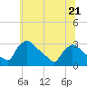 Tide chart for North Branch, Rancocas Creek, New Jersey on 2023/06/21