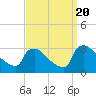Tide chart for North Branch, Rancocas Creek, New Jersey on 2023/09/20