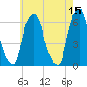 Tide chart for North Brother Island, East River, New York on 2023/05/15