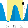 Tide chart for North Brother Island, East River, New York on 2023/05/6