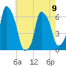 Tide chart for North Brother Island, East River, New York on 2023/05/9