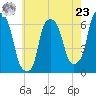 Tide chart for North Brother Island, New York on 2024/05/23