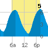 Tide chart for North Brother Island, New York on 2025/05/5